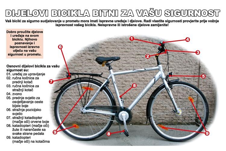 Slika /2021/Biciklirajmo biciklističkom- slika bicikla s djelovima/bicikl dijelovi.jpg